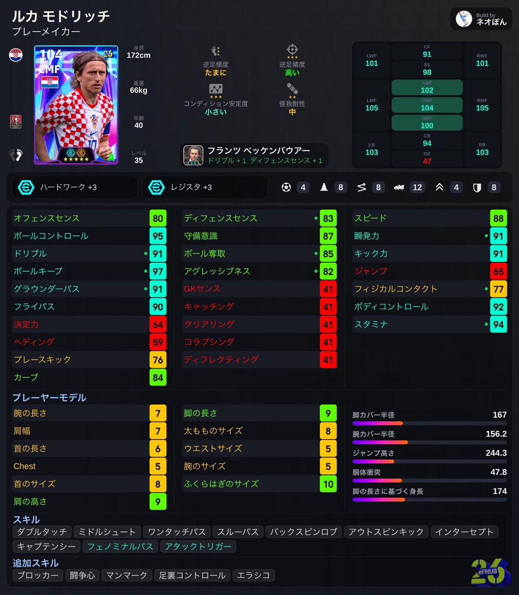 ネオぽん【イーフト攻略】 tweet media