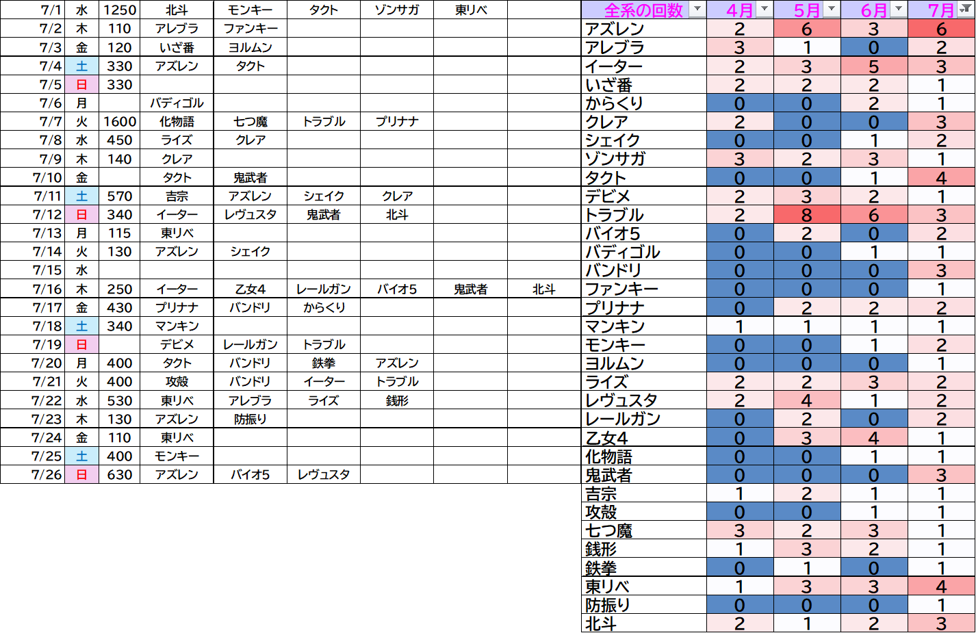 クロカワ（メガ収支-400k） on X: 