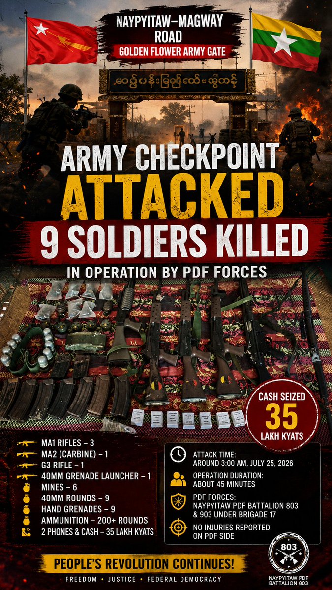 Myanmar_Watch12's tweet photo. Breaking:Anti-junta resistance groups claim they attacked the Shwe Pan military checkpoint on the NaypyitawMagway road, killing 9soldiers and seizing weapons.The claims have not been independently verified. #Myanmar #WhatsHappeningInMyanmar #MyanmarCrisis #BreakingNews #Naypyitaw https://t.co/bAJehjTdYQ