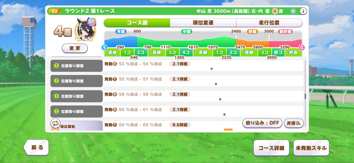 hamteadq10's tweet photo. 最終辺りまで最下位走ってると、
このパターンなんだけどこれってどうなんだろうか https://t.co/FtBC4dsqOq