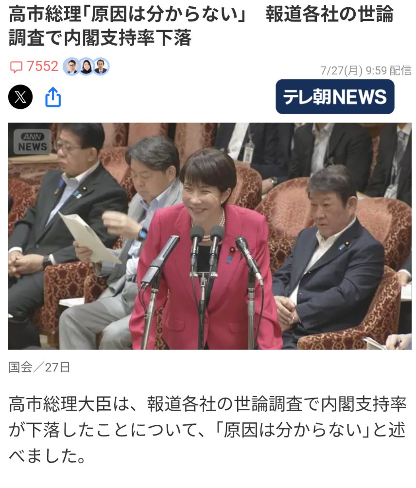 9961Ria's tweet photo. これは酷い、更に支持率下がりますね。SNSは発信するだけで国民の声を聞く気も無いのでしょう。国民は我慢の限界

高市総理｢原因は分からない｣　報道各社の世論調査で内閣支持率下落(テレビ朝日系（ANN）) https://t.co/EahIu8O1VO