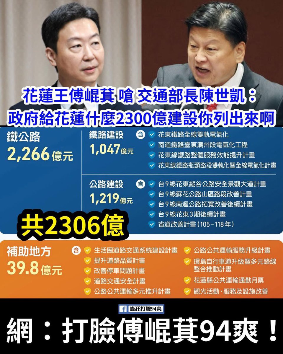Aki739379574946's tweet photo. 中央補助花蓮不只300億哦
是2300億哦！
看傅崑萁急著PUA就知道他很害怕了！說到2300億，立馬搶發言轉話題，不讓對方有機會再把實情說下去，花蓮王很急喔，是不是汙了很多?

結果不知道裡面有多少錢拿去綁樁腳！急著插話呢！多怕花蓮人知道！而花蓮居民都不會想問那些錢在哪裡嗎 ？

怕被徹查吧！
心虛的花蓮魔鬼才開始在那邊胡扯！包括賑災的款項，一堆災民都沒有收到，請問錢去哪裡了？！花蓮人自己犯賤怪不了別人，有辦法讓徐榛蔚當８年縣長也夠可悲