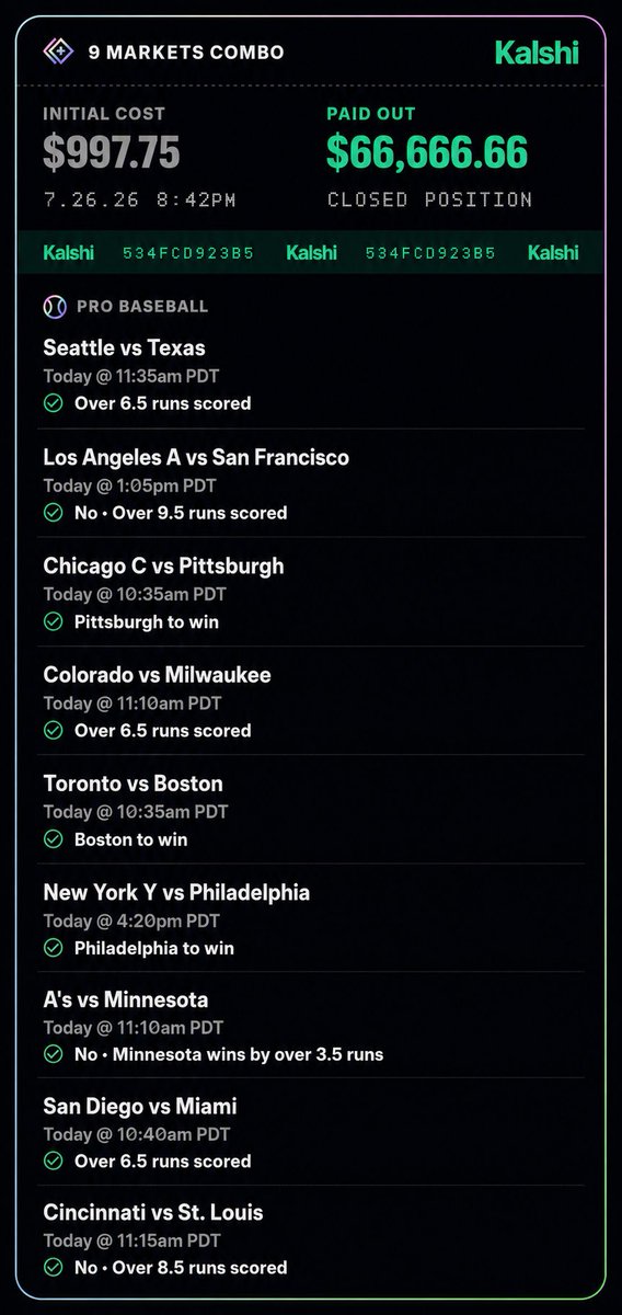 _HonestDegen's tweet photo. 🚨🚨 $66,666.66 PARLAY CASHED + $100 GIVEAWAY 🚨🚨

THE HONESTDEGEN COMMUNITY FINISHED THE DAY UP 6+ UNITS...

AND THEN THIS HAPPENED. 🤯

This was a personal 9-leg MLB lotto I threw together for fun using the Matchup section on https://t.co/ZCdpTFU2L5.

💵 Risked: $997.75
💰 Paid Out: $66,666.66
📈 Profit: +$65,668.91

9 markets.
9 winners.
One absolutely insane ticket.

And yes... the payout was actually **$66,666.66.**

I'm still trying to figure out if I hit the lottery or accidentally signed a contract with the devil. 😈😂

As a thank you to everyone who's been supporting HonestDegen, I'm giving one person **$100 CASH.**

HOW TO ENTER:

✅ Follow @_HonestDegen
❤️ Like this post
🔁 Repost
💬 Tell me what you'd do with the $100 if you win.

One random winner will be announced tomorrow.

The public card finished **+6+ units.**
The personal lotto turned into **$66K.**

Days like this don't happen often.

Let's enjoy it. 🍻

#MLB #SportsBetting #MLBPicks #HonestDegen #Parlay #Giveaway #Gambling𝕏