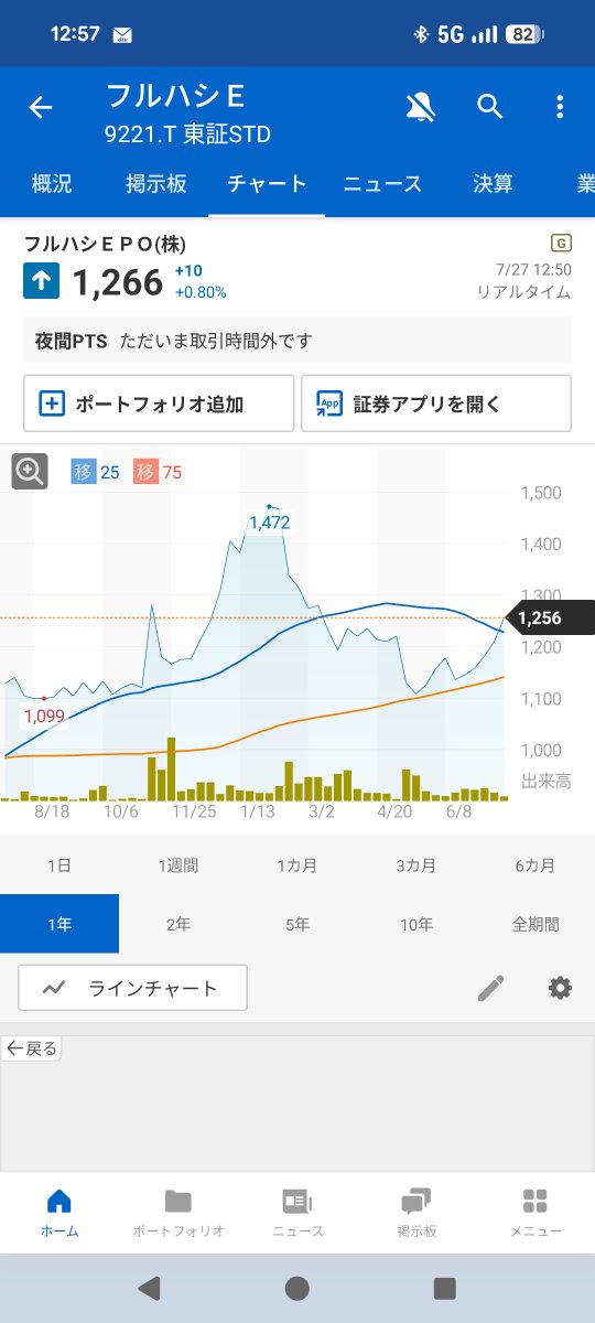 le1022222's tweet photo. あっちゃ間に+10%😹 https://t.co/ThLBzThctT