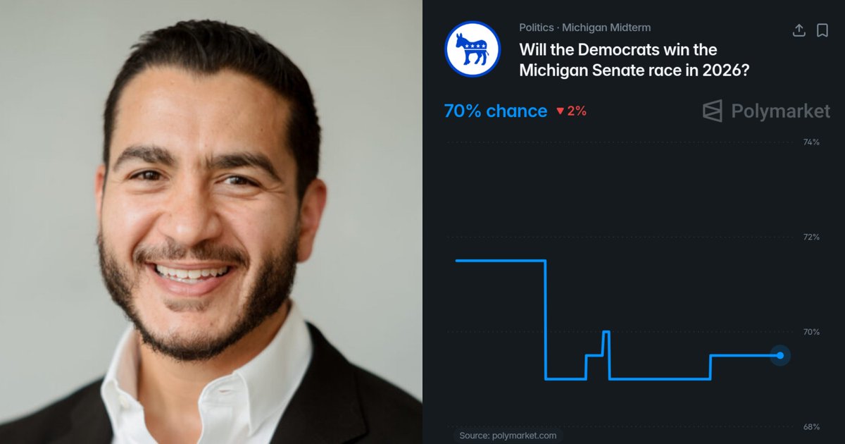 DemzDeliver's tweet photo. 🚨 The leading Democrat for U.S. Senate in Michigan is running on Medicare for All and taxing the rich.

70% chance Democrats hold Michigan in 2026. https://t.co/THtcEIsGgN