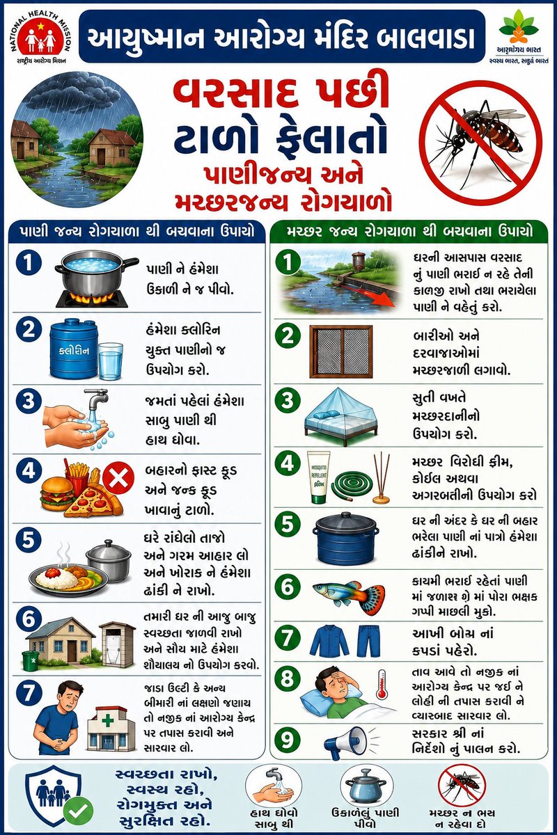 AAMBALWADANAVSA's tweet photo. પાણી જન્ય અને મચ્છર જન્ય રોગ થી બચવાના ઉપાયો https://t.co/ICbWiBNTV8