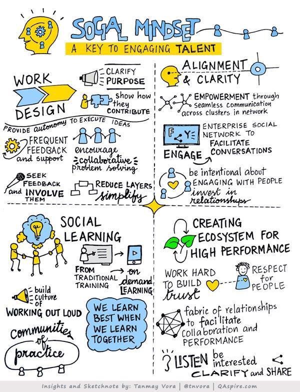 HRCurator's tweet photo. @esquerdalixo21 Thanks for the repost, from @HRCurator The Social Mindset: The Key to Engaging Talent @tnvora #OrgDev #engagement #e4s #learning https://t.co/D7Kfl3QxaZ