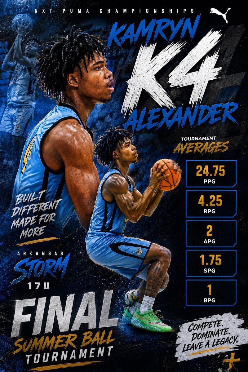 GradyMajors's tweet photo. 2027 G Kamryn Alexander went off in Orlando! The lights out guard continues to make himself known and is ready for an exciting senior year.

@YKingkam @MaumelleMBB https://t.co/bKtDB8n20k