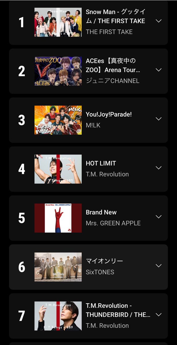 ogurin0122's tweet photo. HOT LIMIT少し落ち着いてはきてるけどまだ4位にいるしなんやったらTHUNDERBIRDが上がってきてる😌

あ、今日ちょっと雨降ったよ、ありがとうございます←

#TMRevolution
#HOTLIMIT
#THUNDERBIRD
#THEFIRSTTAKE
#TFT https://t.co/bpKPZmVWLL