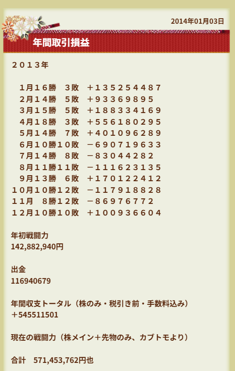 tesuta001's tweet photo. 記事に武者君って出てたので押したらまだブログ見れた🙆
2013年の年初1.4億で
5カ月で10倍の14億にして
そこから8億減らしてフィニッシュしてたｗすごすぎｗ

この年自分は1億→5億になったのだけど
武者君と仲良かったから
全然自分の収支が凄く感じなくて
調子に乗らずに済んだんだよなぁ。

ちなみに武者君が
「今週まだ1億しか勝ってないわ～」
と水曜日に発言したのが14億になった時でした🙃

みなさんも調子に乗らないように気をつけましょうｗ
糸冬