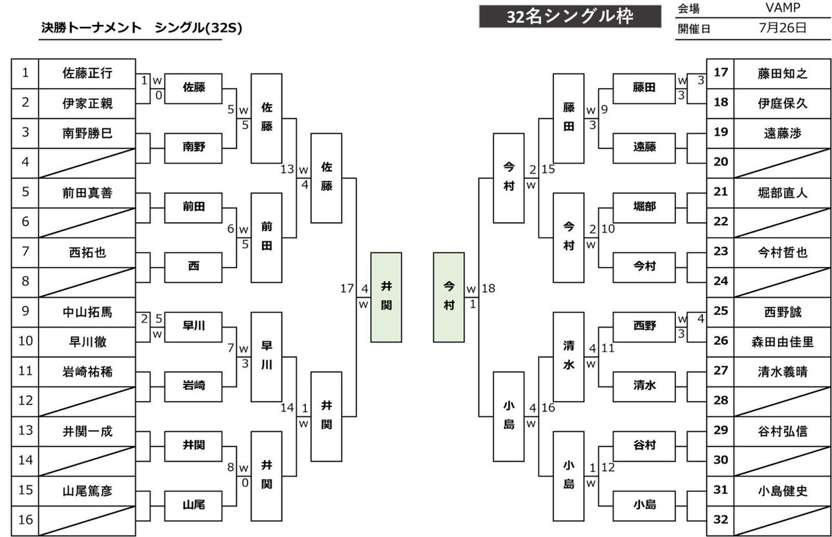 KyotoBilliard's tweet photo. https://t.co/NBX3FDs8p6