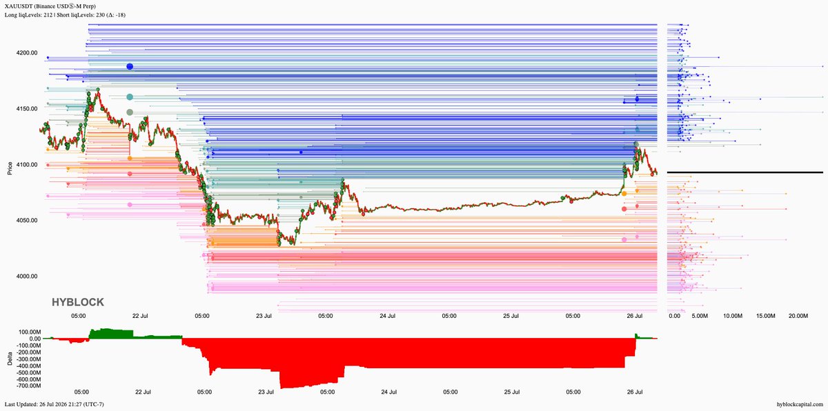 lborderpulse's tweet photo. #BTC #ETH #XRP #XAU #hyblock #liquidationlevels #Bitcoin #Ethereum #Ripple #Gold #btcusdt #ethusdt #xrpusdt #xauusdt #Crypto #cryptocurrency

Save up to 30% discount on monthly &amp; yearly plans
https://t.co/T54CfGGGJa https://t.co/AWO8DJnrNk