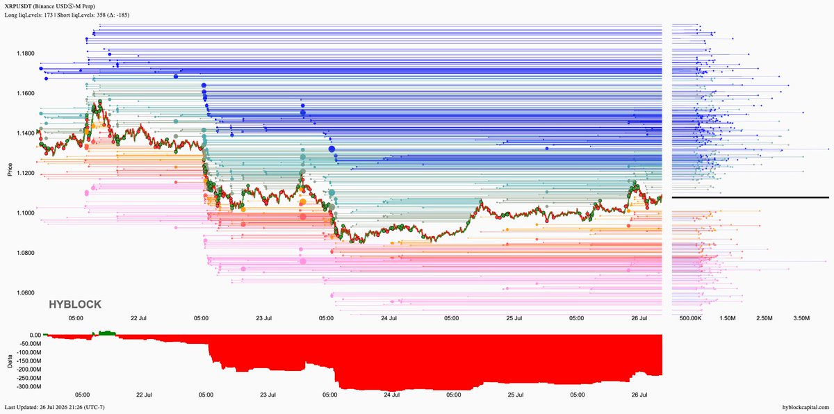 lborderpulse's tweet photo. #BTC #ETH #XRP #XAU #hyblock #liquidationlevels #Bitcoin #Ethereum #Ripple #Gold #btcusdt #ethusdt #xrpusdt #xauusdt #Crypto #cryptocurrency

Save up to 30% discount on monthly &amp; yearly plans
https://t.co/T54CfGGGJa https://t.co/AWO8DJnrNk