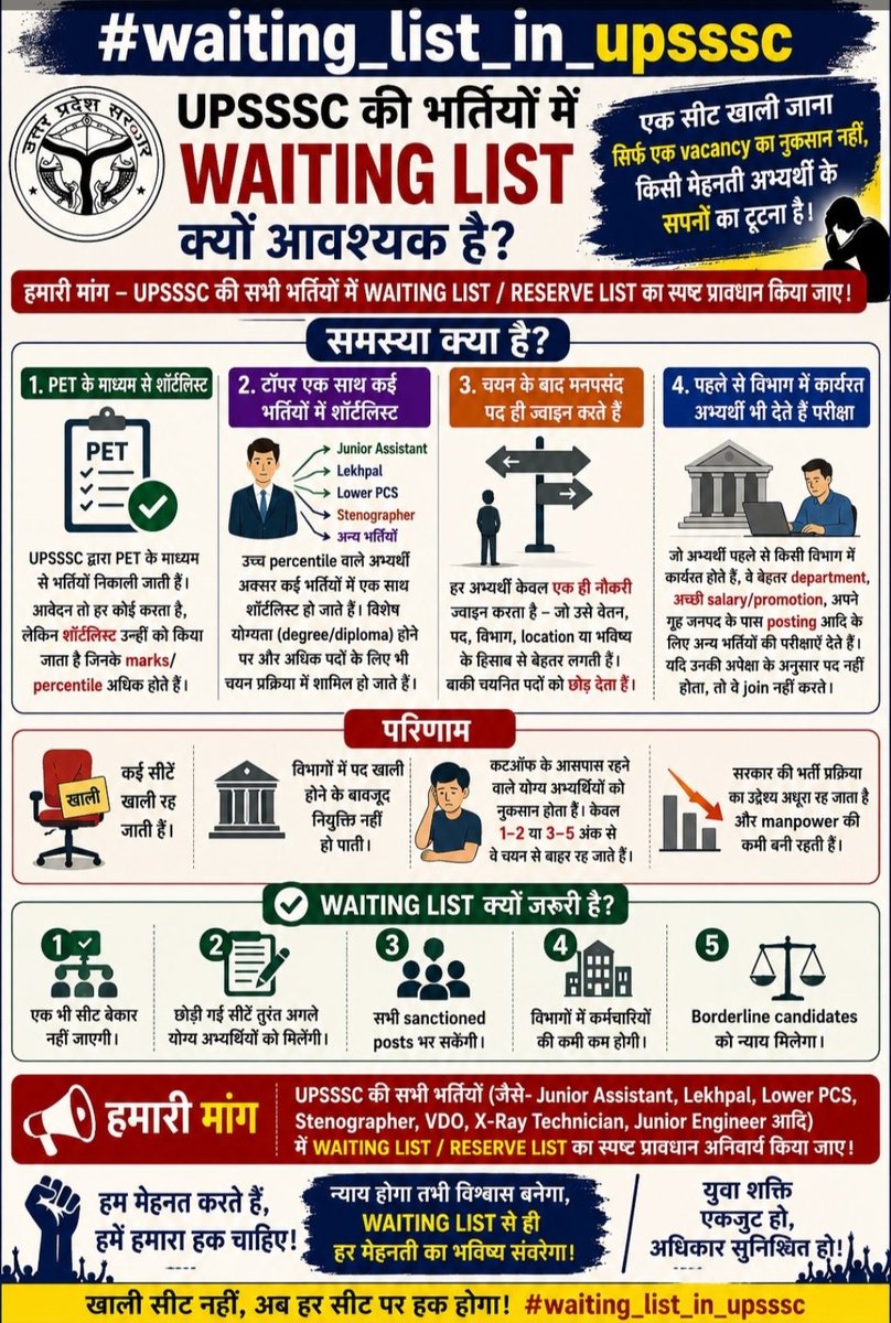 riya75739349's tweet photo. #waiting_list_in_upsssc
@myogiadityanath
@BJP4UP
@yadavakhilesh
@UPGovt https://t.co/T4ExXh7iSp
