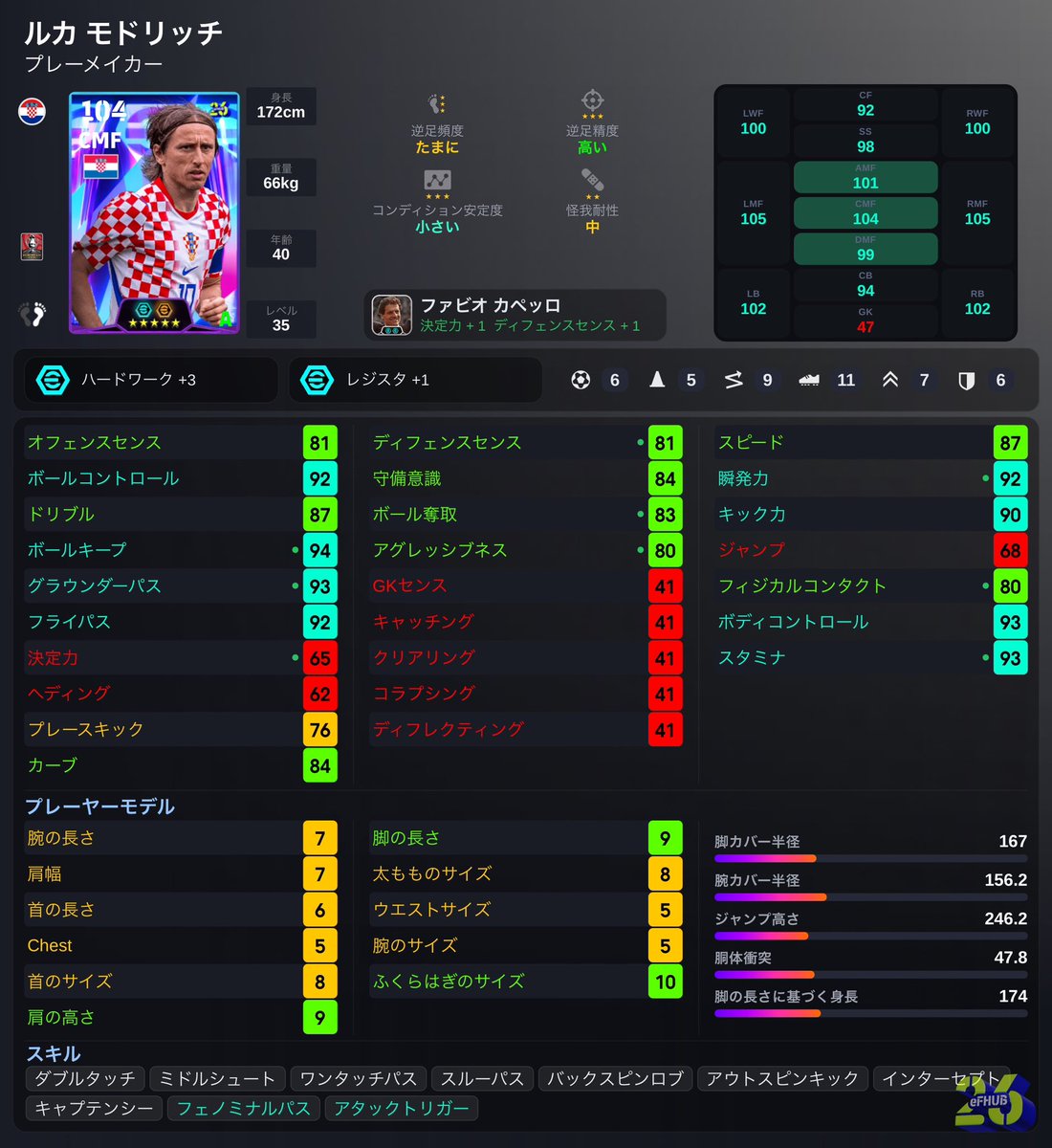 000___ooo____'s tweet photo. 【ルカ モドリッチ】
フェノパ×アタトリ
プレーメーカーで登場

ネーションズリーグまでファイトっす！

モドリッチさん足速なってます！
パス、ドリブル数値申し分ありません
OMF育成とか面白いかも

#efootball #イーフト https://t.co/IaaGUYTS2G