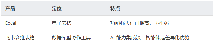 Article 图片