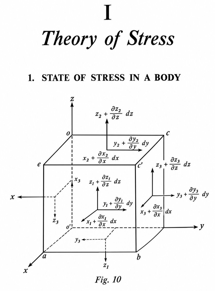 mathemetica's tweet photo. Stress spreads through solids as forces on the six faces of every microscopic cube. 

This sketch captures all nine components; X_x, Y_y, Z_z normals plus the six shears X_y, X_z, Y_x, Y_z, Z_x, Z_y; and the way each changes across the element by terms such as X_x + ∂X_x/∂x dx.

Force and moment balance on the cube yield the equilibrium equations
∂X_x/∂x + ∂X_y/∂y + ∂X_z/∂z + X = 0
(and two cyclic forms), together with the symmetry relations X_y = Y_x, X_z = Z_x, Y_z = Z_y.

Bridge engineers solve these at every cross-section of a suspension-cable anchorage so the concrete does not crush under traffic and wind.