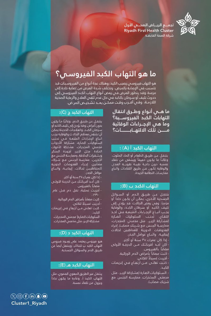 Cluster1_Riyadh's tweet photo. 🦠 | قد لا تظهر أعراضه في مراحله الأولى، لكن الوقاية والكشف المبكر يصنعان الفرق.

تعرّف على أنواع التهاب الكبد الفيروسي، وطرق انتقاله، وأبرز وسائل الوقاية منه.

⬇️

#اليوم_العالمي_لالتهاب_الكبد
#تجمع_الرياض_الصحي_الأول https://t.co/Mkv52dmYWS