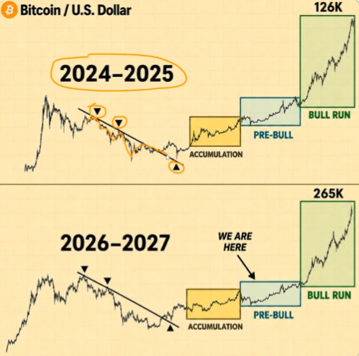 Haniel_ya's tweet photo. My small goal for today: focus on work, and then do a thorough review of Bitcoin and macro news tonight. What motivates you on Mondays?🚀 https://t.co/ie5hU38DSE