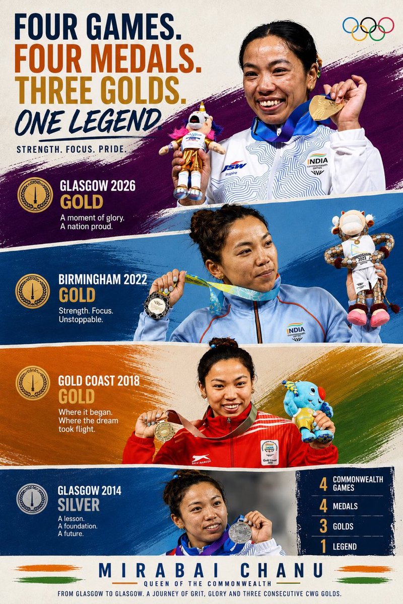 KDargar's tweet photo. Congratulations to @mirabai_chanu sealed her third straight Commonwealth Games Gold title in Glasgow. 
🥇🇮🇳

#MirabaiChanu #CWG2026 #IndiaAtCWG https://t.co/7UDImfUMK9
