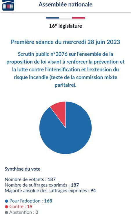 MlanieChaput1's tweet photo. @TrouveAurelie Aurélie, Aurélie… 
Je crois qu’il faut que tu lises mieux ce que tu votes. Sur tous les sujets. https://t.co/1HSlV0ITKk