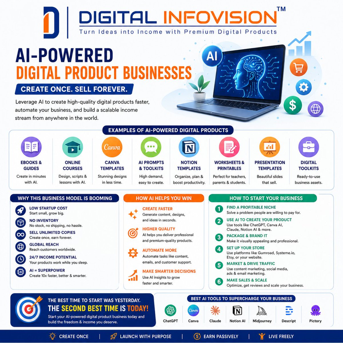 arunkinsights's tweet photo. 🚀 The Future Belongs to AI-Powered Digital Product Businesses

Imagine building a business that works 24/7, reaches customers worldwide, and doesn't require managing inventory.

That's the power of AI-powered digital products. 🤖

With AI, you can create and sell:
✅ eBooks & Guides
✅ Online Courses
✅ Canva Templates
✅ AI Prompts
✅ Notion Templates
✅ Worksheets & Printables
✅ Presentation Templates
✅ Digital Toolkits

💡 Why this business model is growing fast:
• Low startup cost
• No inventory or shipping
• Sell unlimited copies
• Global audience
• AI helps you create products faster than ever

The best time to start was yesterday.
The second-best time is today.

Don't just use AI for fun—use it to build an income-generating digital business.

🔥 Build • Launch • Earn with AI

Follow Digital Infovision for practical tips on building profitable AI-powered digital product businesses.

#AI #DigitalProducts #PassiveIncome #OnlineBusiness #ArtificialIntelligence #Entrepreneur #Canva #DigitalMarketing #BuildInPublic #DigitalInfovision