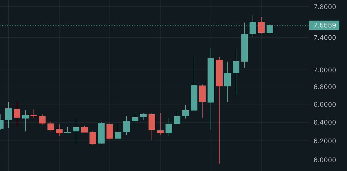 Crypto_Retardio's tweet photo. And we're finally off to the races - Hyperliquid is literally the AWS of liquidity.

Perps + Points. https://t.co/reWWgRETSk