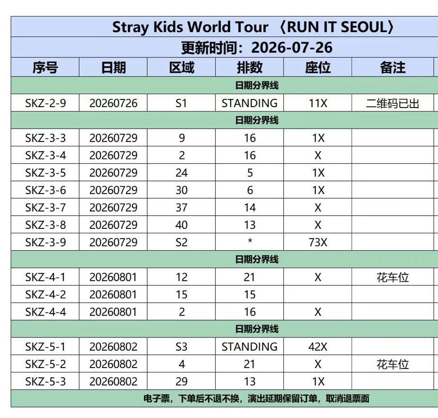ickvtn's tweet photo. Stray Kids World Tour [RUN IT] IN SEOUL🇰🇷

Stray Kids ソウル公演 チケット販売

📅公演日
2026.07.26（日）
2026.07.29（水）
2026.08.01（土）
2026.08.02（日）

📍Seoul

🎟️販売受付中

🌸販売席種

🔥Standing
✨S1
✨S2
✨S3
✨S4

🔥1F指定席
✨1〜15列
✨24〜43エリア
✨前方席あり

✨人気席優先
✨連番対応可能
✨数量限定
✨Eチケット対応
@Johnsteven_ss5 
✅海外ファン・現地ファンどちらも購入可能
✅公式チケット譲渡対応
✅QRコード・Eチケット即時譲渡可能
✅確保失敗時は全額返金保証

ご希望の公演日・席種・枚数・ご予算をご記載のうえ、DMまでお願いいたします📩

※DM返信がない場合は、この投稿に「DM」とコメントしてください❤️

#StrayKids
#스트레이키즈
#スキズ
#SKZ
#YouMakeStrayKidsStay
#RUNIT
#RUNITinSEOUL
#STAY
#StrayKidsWorldTour
#チケット販売
#チケット譲渡
#チケット代行
#韓国代行
#本国代行
#티켓대행
#대리티켓팅
#티켓양도
#댈티