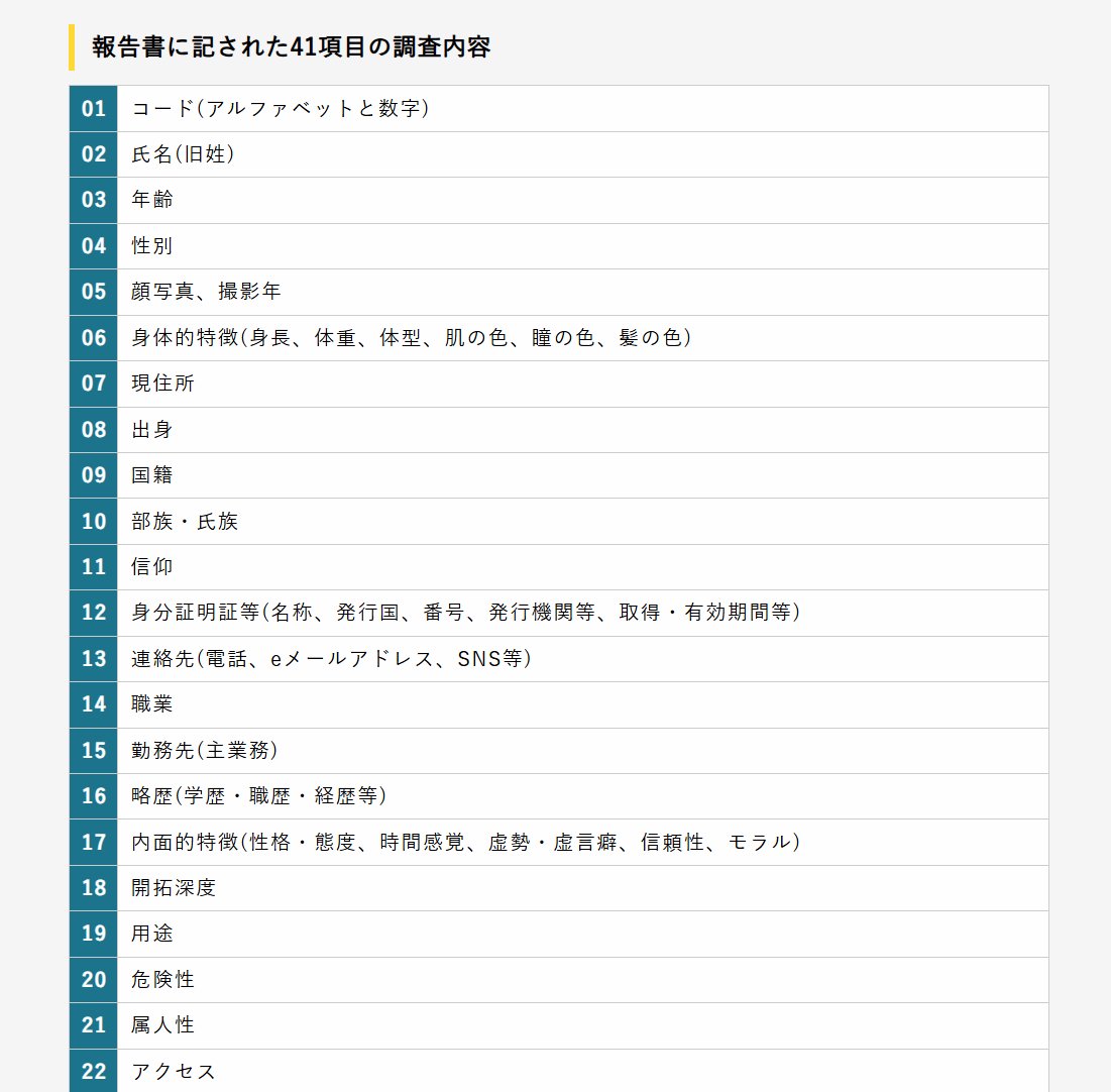 Tansa_jp's tweet photo. （読まれています）【文書入手】陸自・現地情報隊が市民の「愛国心」など思想調査／小泉防衛大臣に問う、どこが「不適切ではない」のか
https://t.co/oiZHXNruKg

Tansaは陸自・現地情報隊の内部文書を入手。

テンプレート化された報告書の調査項目には「性的嗜好」「思想傾向」などが並びます。 https://t.co/Ml6N77nZrI