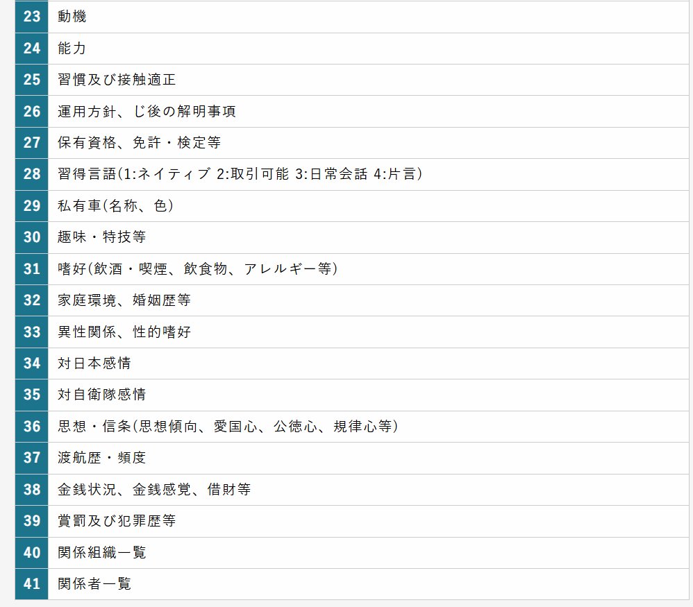 Tansa_jp's tweet photo. （読まれています）【文書入手】陸自・現地情報隊が市民の「愛国心」など思想調査／小泉防衛大臣に問う、どこが「不適切ではない」のか
https://t.co/oiZHXNruKg

Tansaは陸自・現地情報隊の内部文書を入手。

テンプレート化された報告書の調査項目には「性的嗜好」「思想傾向」などが並びます。 https://t.co/Ml6N77nZrI