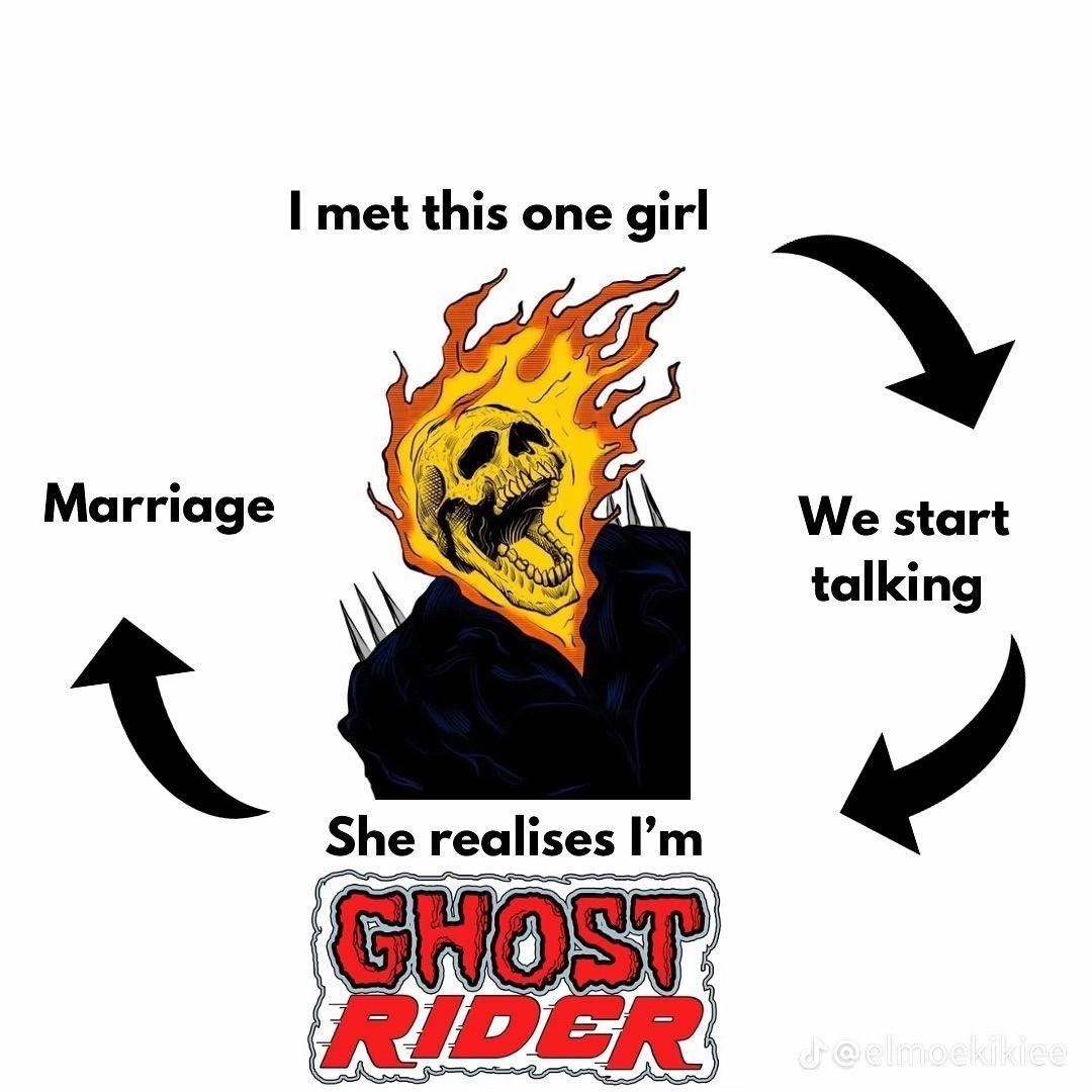 GhostRiderVibe's tweet photo. https://t.co/IMCbdqrpGM