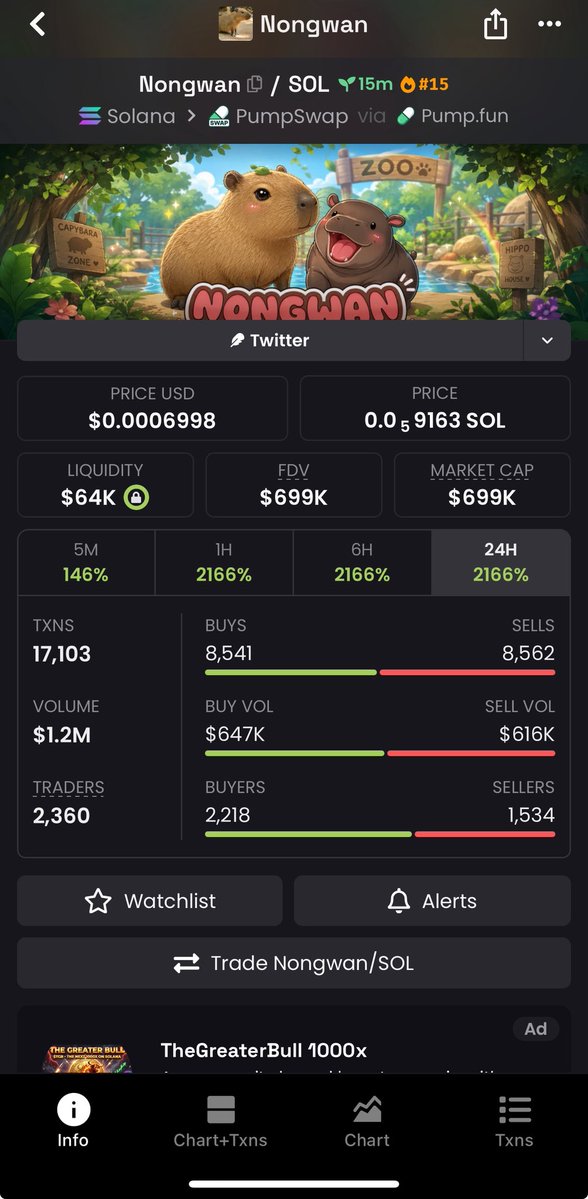 cianghost1's tweet photo. 24x
$NONGWAN

Fvvj98QtaA3RjVgeQn79NokiMaLgBRje1Q9bXetwpump https://t.co/seVdAWQVE4