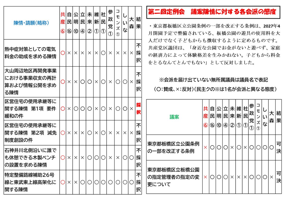 小柳しげる tweet media