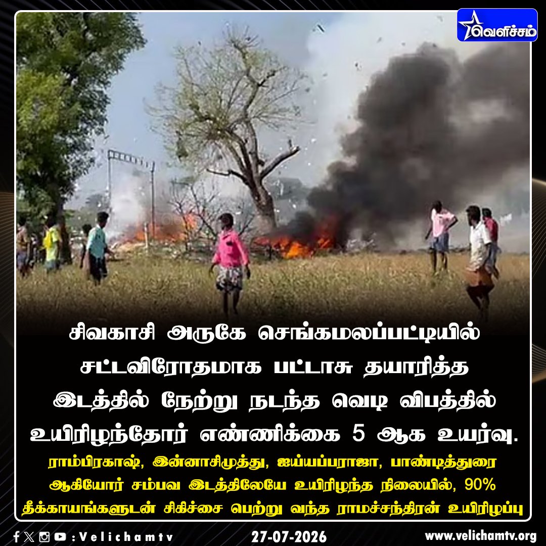 velichamtvtamil's tweet photo. சிவகாசி அருகே நடந்த வெடி விபத்தில் 5 பேர் உயிரிழப்பு #Sivakasi | #CrackersBlast | #VelichamTV https://t.co/VYGH1XSkQE