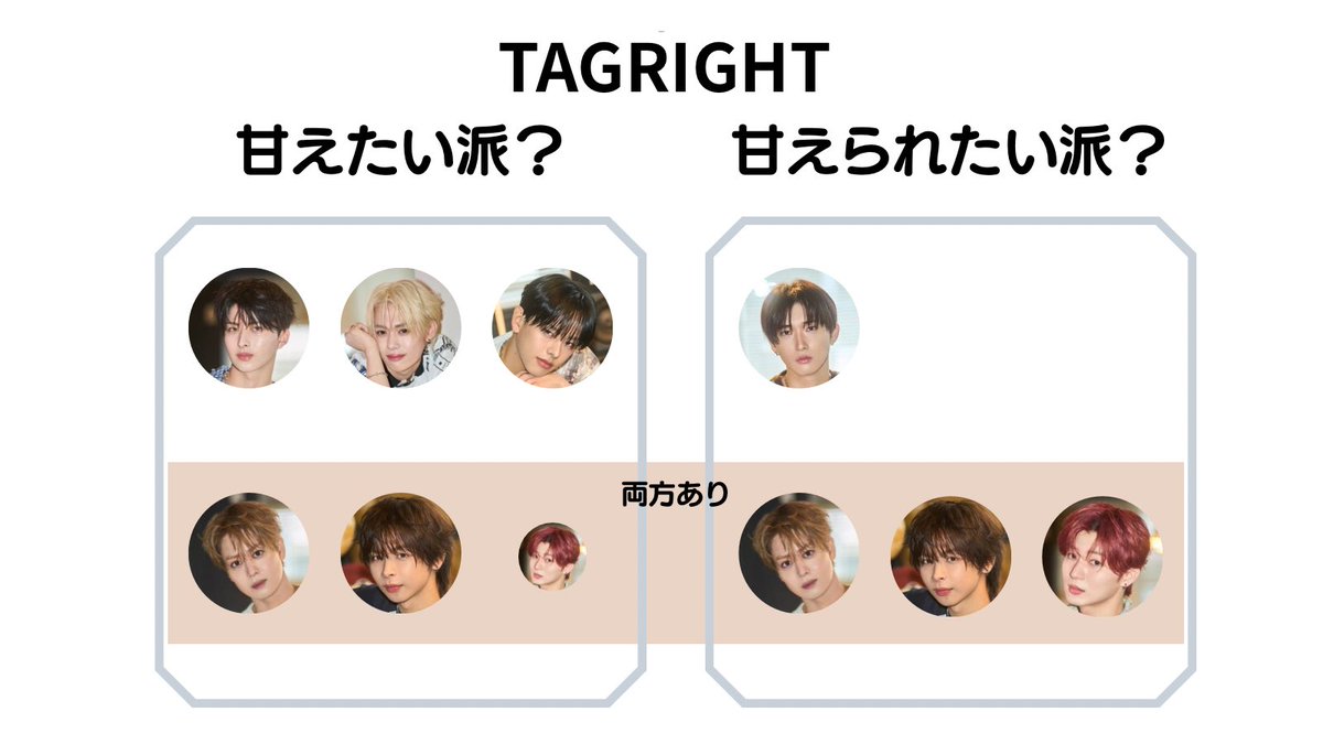 kitsune_kon_8's tweet photo. #TAGRIGHT_ZERO_特典会

💙TAGRIGHT💙

【甘えたい派？甘えられたい派？】

※完全版

https://t.co/9BhlqaWdYx https://t.co/91XwzkFT8V