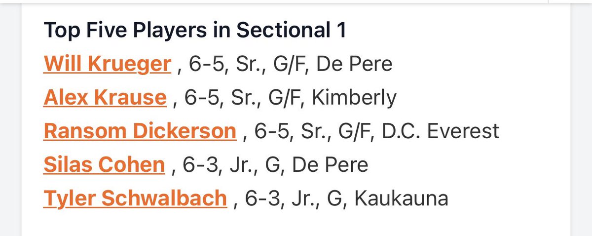 RansomD_10's tweet photo. Grateful to be recognized as a top 5 player in D1 Sectional 1. The work continues! @PrepHoops @PrepHoops_WI @WisBBYearbook @BrettPickartsWI @WIPlaymakers @JakeSchalow @DCE_Basketball https://t.co/I4cpZseHoj