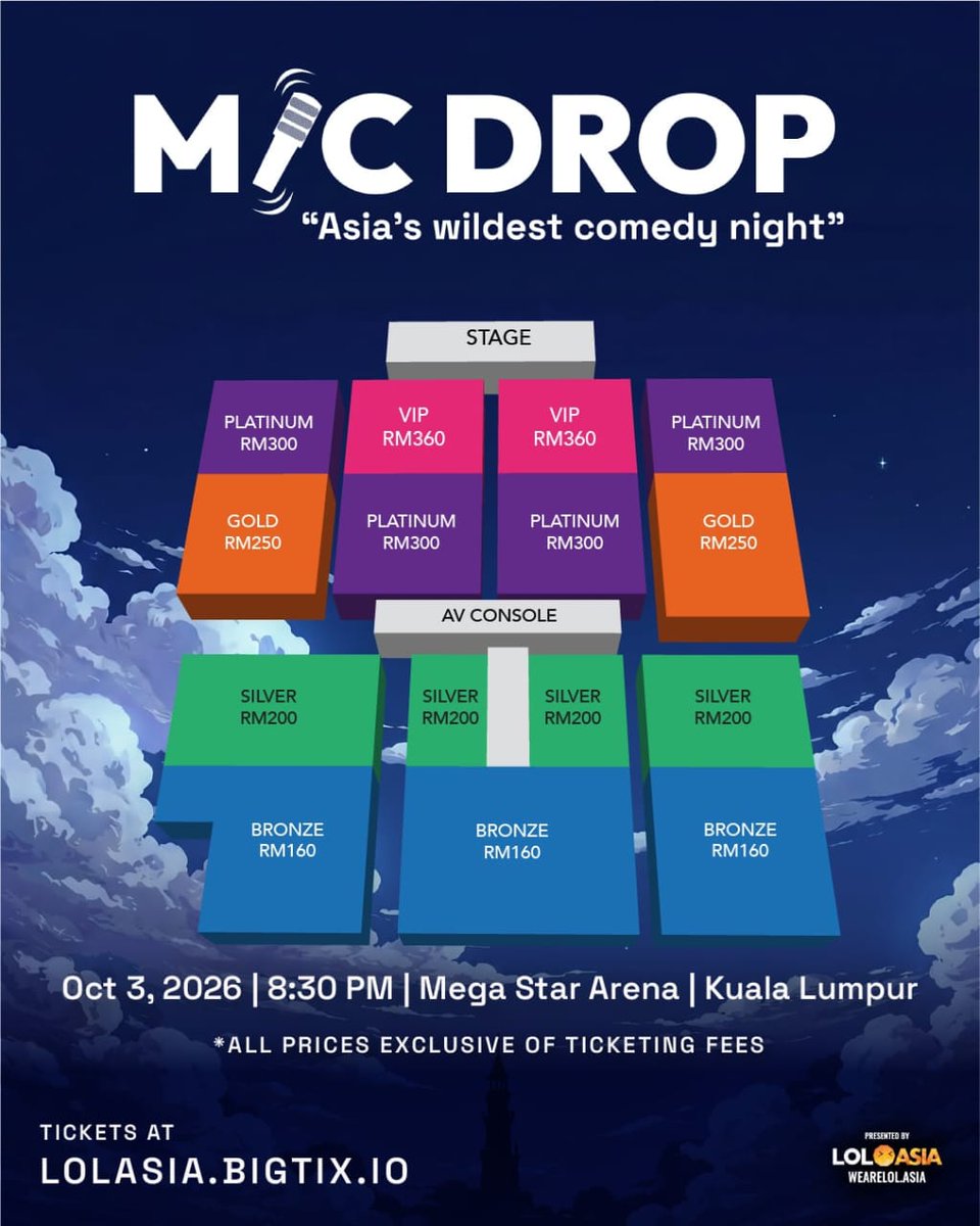 MegaStarAr15646's tweet photo. 𝗠𝗜𝗖 𝗗𝗥𝗢𝗣: 𝗔𝗦𝗜𝗔'𝗦 𝗪𝗜𝗟𝗗𝗘𝗦𝗧 𝗖𝗢𝗠𝗘𝗗𝗬 𝗡𝗜𝗚𝗛𝗧

📅 Date: 3 October 2026 (Saturday)
⏰ Time: 8:30 PM
📍 Venue: Mega Star Arena, Kuala Lumpur

🎟️ Ticket: 𝟑𝟏 𝐉𝐮𝐥𝐲 (𝐅𝐫𝐢) 𝐟𝐫𝐨𝐦 𝟏𝟐𝐩𝐦 𝐨𝐧𝐰𝐚𝐫𝐝𝐬
https://t.co/4zB7BL3jrV https://t.co/Y5Iqijj8oX