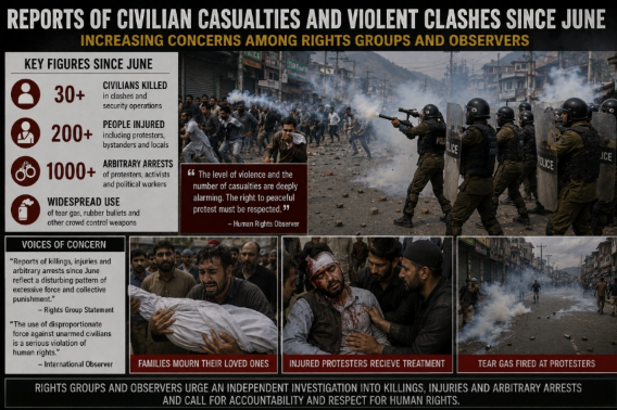 PoJKInsights's tweet photo. Reports of civilian casualties and violent clashes since June have increased concerns among rights groups and observers regarding the handling of protests. #FreePoK https://t.co/W23f85ZhDw