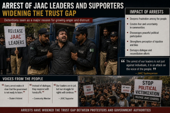 PoJKInsights's tweet photo. The arrest of JAAC leaders and supporters has further widened the trust gap between protesters and government authorities. #FreePoK https://t.co/xvVfQXiaZV