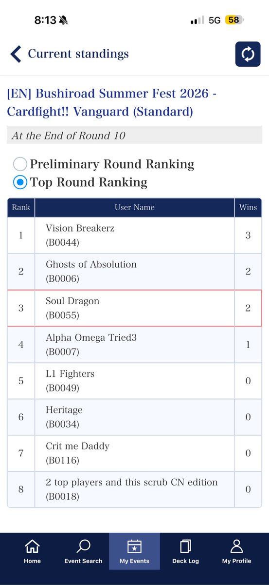 prodigykenosis's tweet photo. The dynamic duo of @whiskeycfv and myself have done it again for teams. We showed up and topped again yay. Maybe this time I can have prison win.

*car crashes and tumbles over*

And the 3rd place doom of prison continues again. But bright side my 6th prison top. https://t.co/dhaukFyIbD