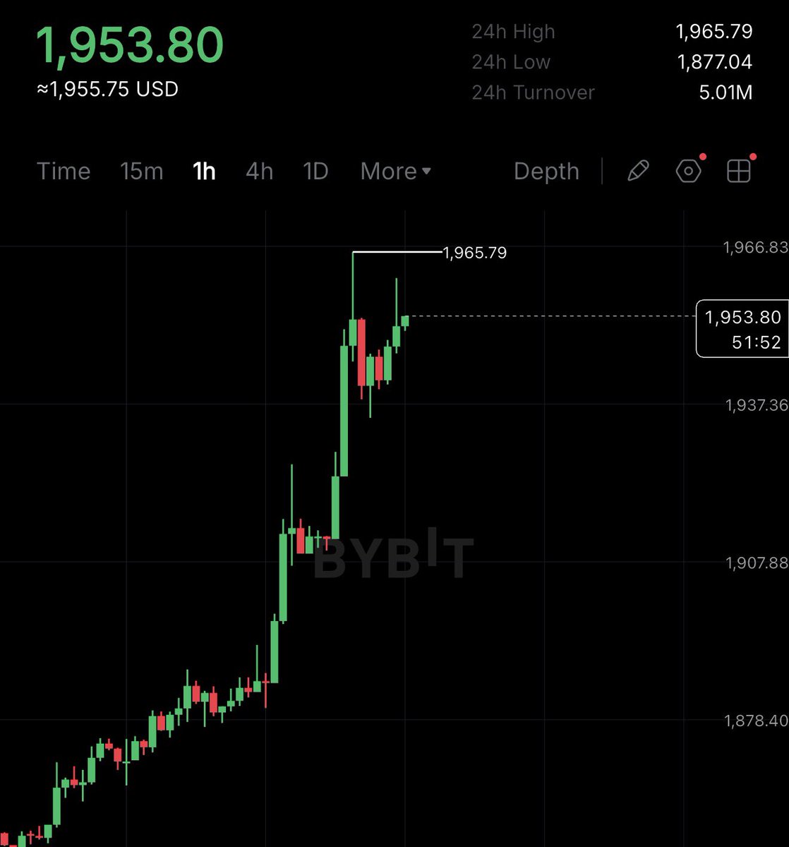 cryptorover's tweet photo. Bitcoin opens the week above $65,000.

Ethereum hits $1,950.

Once the Clarity Act passes 🚀, much larger pumps will become the norm again. https://t.co/odPJ39PjQ0