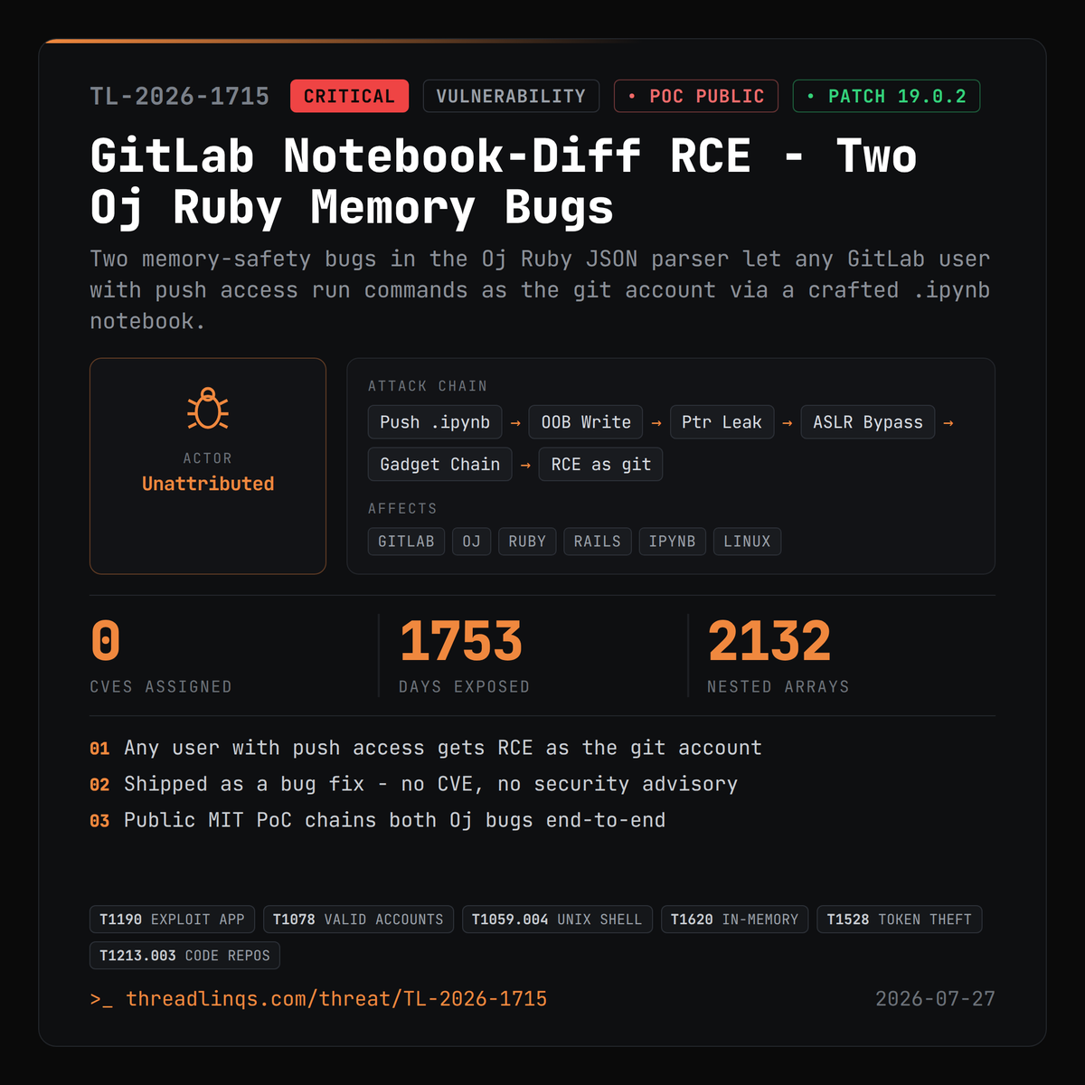 threadlinqs's tweet photo. GitLab patched a full RCE chain as a bug fix - no CVE, no advisory. The exploit is now public. https://t.co/5zNBdC0ft4 #ThreatIntel #gitlabrcedemo #GitLab #Going https://t.co/XvSQuqTJWp