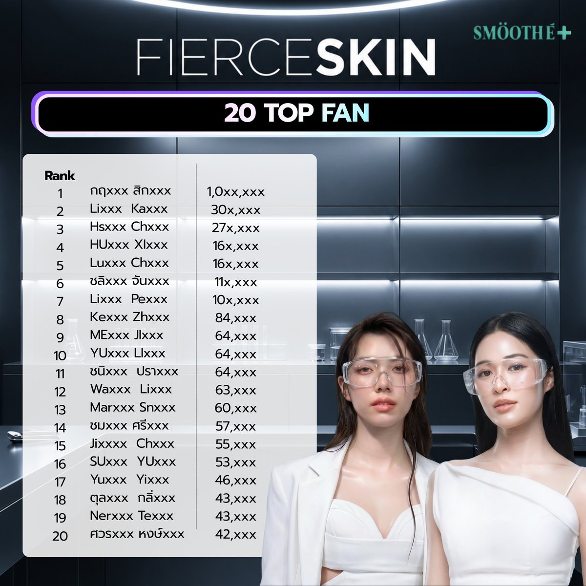 SmoothEThailand's tweet photo. 🎉 ประกาศผลผู้โชคดี Top Fan และ Lucky Fan งาน SMOOTH E FIERCESKIN แล้ว! 💚

ขอแสดงความยินดีกับผู้โชคดีทุกท่าน 🎊
📌 กรุณายืนยันสิทธิ์ภายในวันที่ 28 กรกฎาคม 2569 ผ่าน Google Form
https://t.co/gbo196OC1L

แล้วพบกันในวันที่ 3 สิงหาคม 2569
📍 Dusit Central Park

✨ เตรียมมาสร้างโมเมนต์สุดพิเศษกับ หลิงออม ในงาน SMOOTH E FIERCESKIN แล้วเจอกัน! 💚

--------------------------

🎉Congratulations. The Top Fan & Lucky Fan winners for the SMOOTH E FIERCESKIN Event have been announced! 💚

📌 Please confirm your attendance by 28 July 2026 via the Google Form below:
https://t.co/gbo196OC1L

See you on 3 August 2026 at Dusit Central Park.

We can't wait to share this special experience with you and LingOrm! 💚

#SmoothEFIERCESKINxLingOrm #SmoothExLingOrm #LingOrm #LinglingKwong #OrmKornnaphat