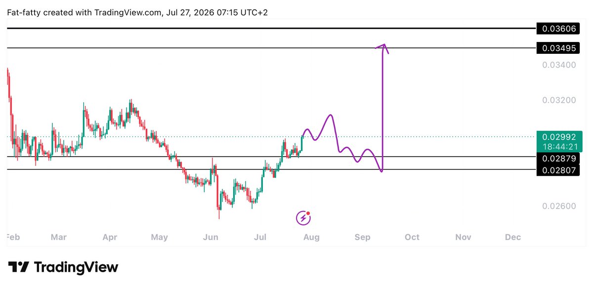 Learnernoearner's tweet photo. $ETHBTC 1D outlook https://t.co/xfJQP3tQA4