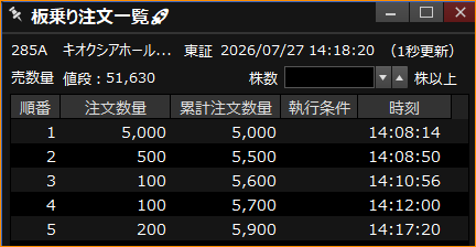 stock_unknown's tweet photo. 東芝っぽいアルゴ売り板の中身は全部5000株ずつっぽい？ https://t.co/kqfeVgdnlv