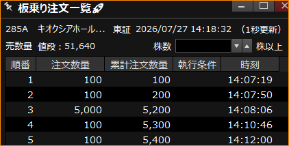 stock_unknown's tweet photo. 東芝っぽいアルゴ売り板の中身は全部5000株ずつっぽい？ https://t.co/kqfeVgdnlv