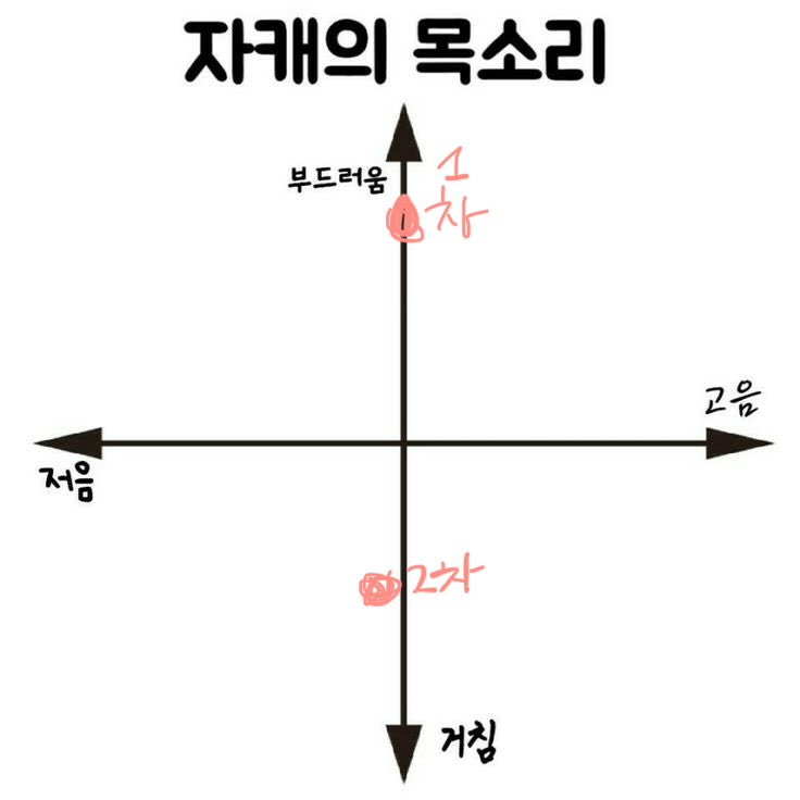 pi_5ang's tweet photo. 구몬함
폰으로한거라글씨이상함 https://t.co/Q9mkfzf7fx