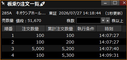 stock_unknown's tweet photo. 東芝っぽいアルゴ売り板の中身は全部5000株ずつっぽい？ https://t.co/kqfeVgdnlv