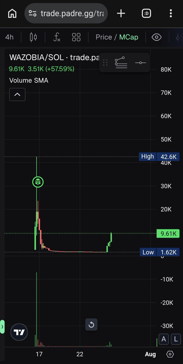 originallbull's tweet photo. This is the mindset that actually wins. 🙏🏾

Consolidation isn't dead it's the market taking a breath. Patience like this is exactly what separates real holders from tourists.

Whatever happens next, this is how solana:Hz8Bq1d7KwuxG45ob6SZ4PducyBn1oPsw3wmL6zzpump gets built  one patient holder at a time.
solana:Hz8Bq1d7KwuxG45ob6SZ4PducyBn1oPsw3wmL6zzpump 

#WAZOBIA