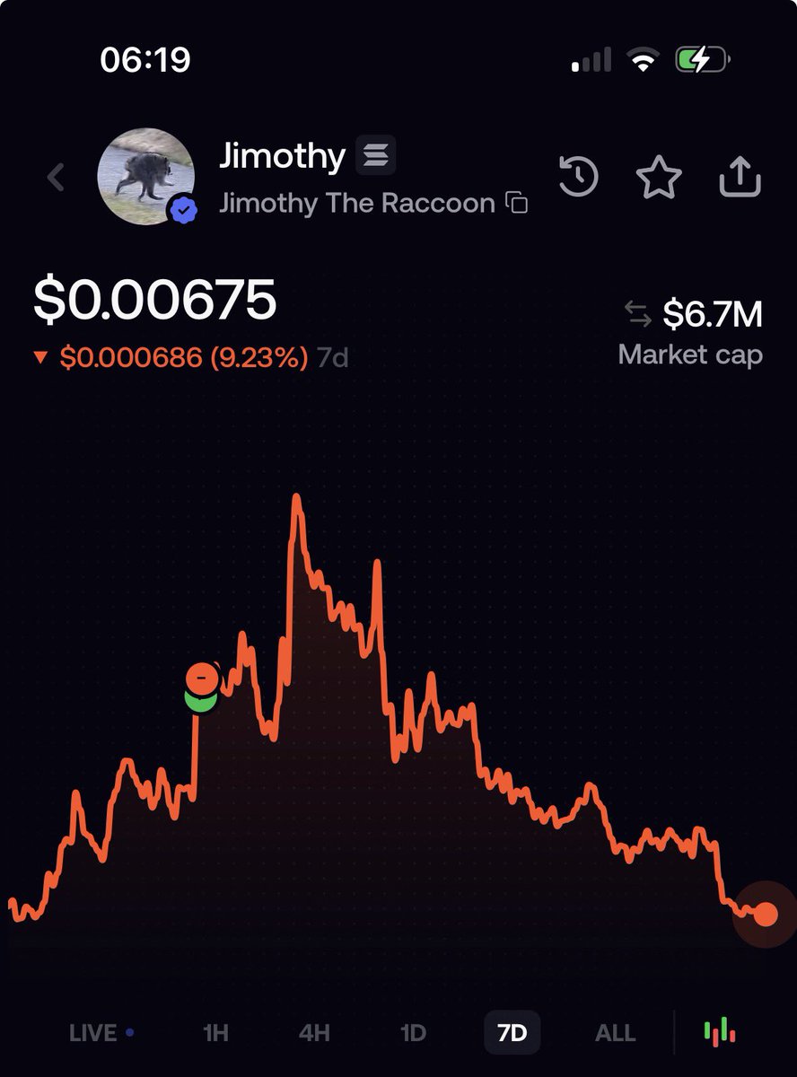 Pnlbarbie's tweet photo. Also kinda fumbled $Jimothy 

Really need to learn some patience https://t.co/MrH1HcLPsJ